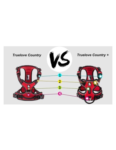 Harnais Country+ Truelove - comparaison