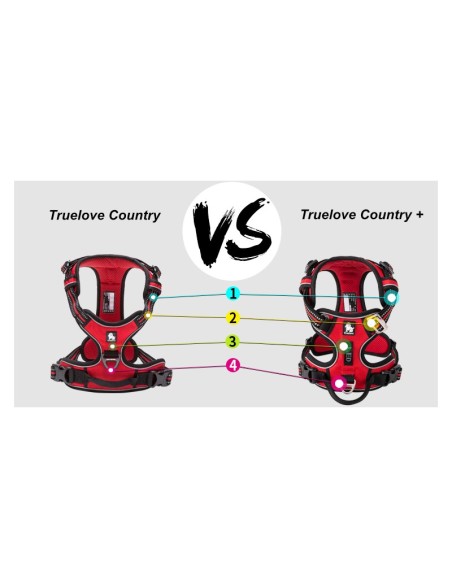 Harnais Country+ Truelove - comparaison